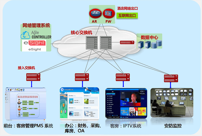 鍗庝負閰掑簵鏅鴻兘緋葷粺4 鍓湰.png