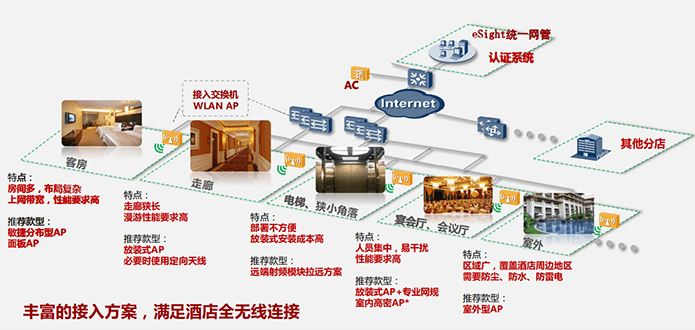 鍗庝負閰掑簵鏅鴻兘緋葷粺6 鍓湰.png