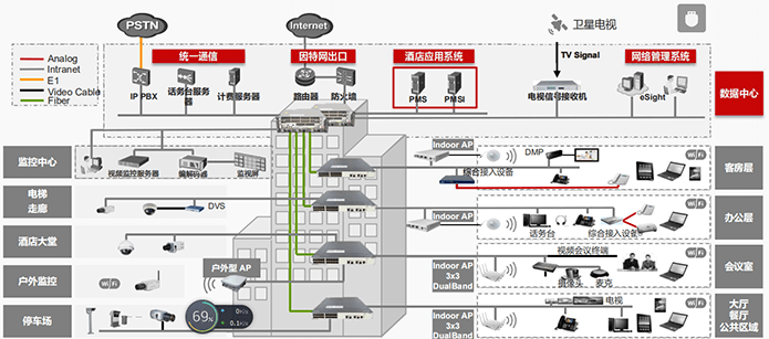 鍗庝負閰掑簵鏅鴻兘緋葷粺3 鍓湰.png